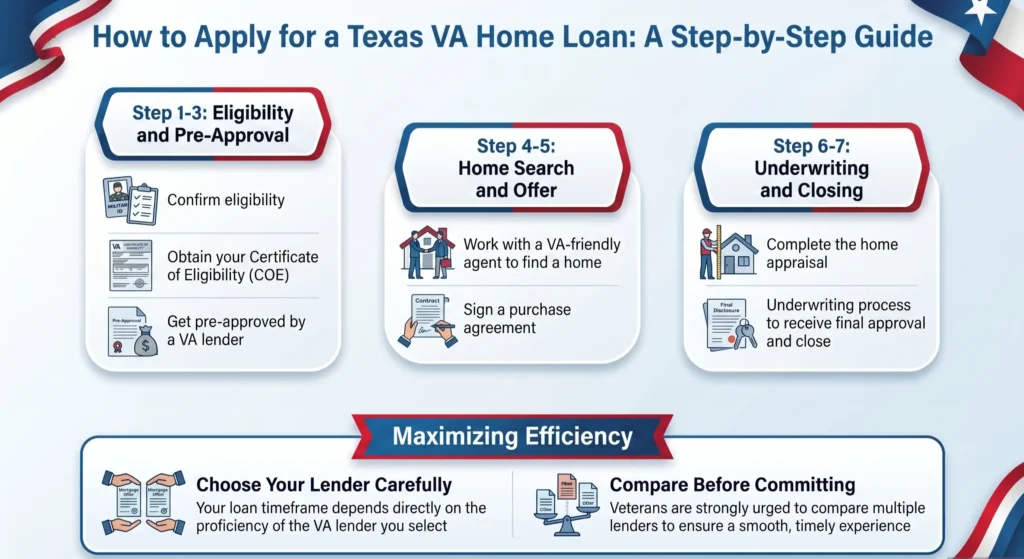 how do you apply for a va loan | texas veteran va home loans how do you apply for a va loan